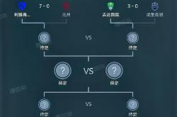 英雄联盟总决赛直播-包含多特蒙德战平对手,保持前四位置的词条