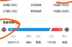 英雄联盟总决赛直播-快船大胜公牛,取得连胜战绩