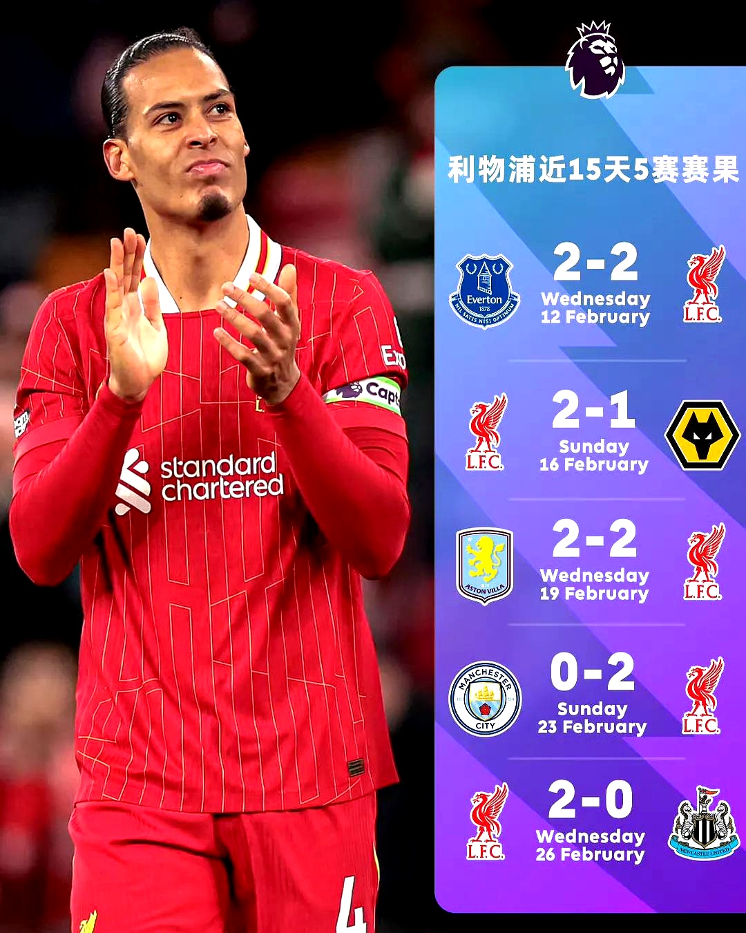 利物浦客场大胜对手稳固领先地位的简单介绍