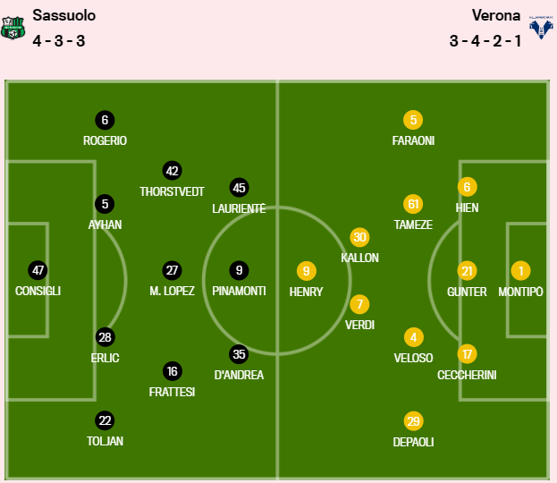 维罗纳主场大胜，守住中游位置